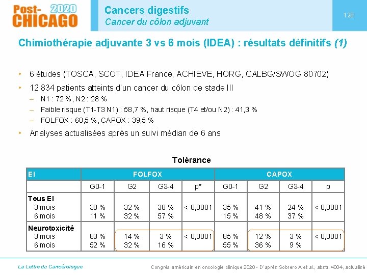 Cancers digestifs 120 Cancer du côlon adjuvant Chimiothérapie adjuvante 3 vs 6 mois (IDEA)