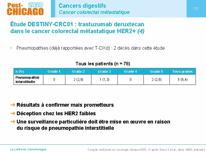 Cancers digestifs 131 Cancer colorectal métastatique Étude DESTINY-CRC 01 : trastuzumab deruxtecan dans le