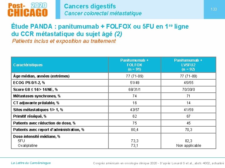 Cancers digestifs 133 Cancer colorectal métastatique Étude PANDA : panitumumab + FOLFOX ou 5