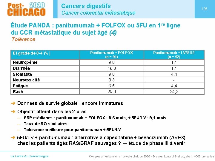 Cancers digestifs 135 Cancer colorectal métastatique Étude PANDA : panitumumab + FOLFOX ou 5