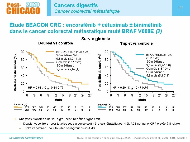 Cancers digestifs 137 Cancer colorectal métastatique Étude BEACON CRC : encorafénib + cétuximab ±