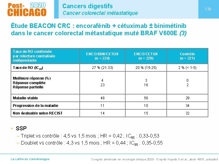 Cancers digestifs 138 Cancer colorectal métastatique Étude BEACON CRC : encorafénib + cétuximab ±