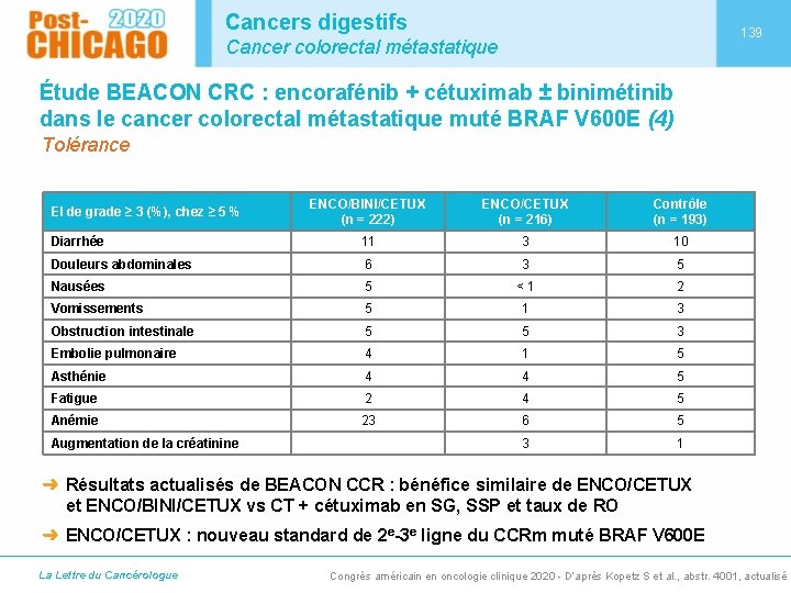 Cancers digestifs 139 Cancer colorectal métastatique Étude BEACON CRC : encorafénib + cétuximab ±