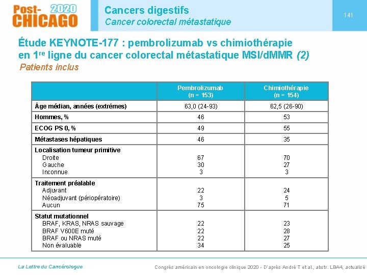 Cancers digestifs 141 Cancer colorectal métastatique Étude KEYNOTE-177 : pembrolizumab vs chimiothérapie en 1