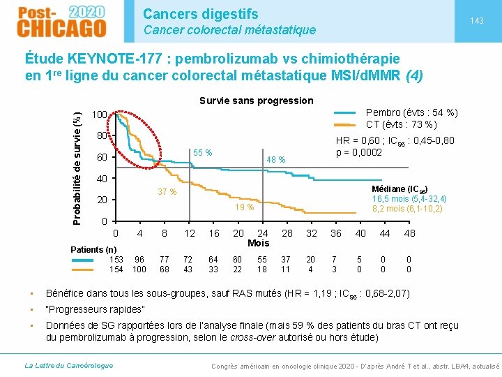 Cancers digestifs 143 Cancer colorectal métastatique Étude KEYNOTE-177 : pembrolizumab vs chimiothérapie en 1