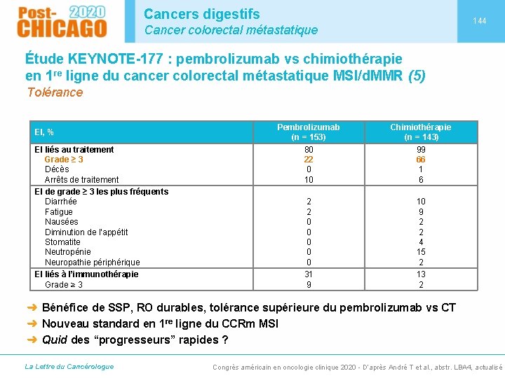 Cancers digestifs 144 Cancer colorectal métastatique Étude KEYNOTE-177 : pembrolizumab vs chimiothérapie en 1