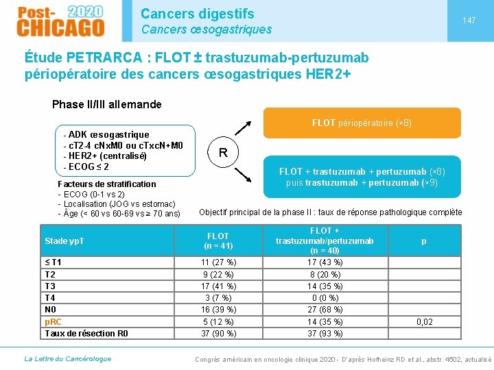 Cancers digestifs 147 Cancers œsogastriques Étude PETRARCA : FLOT ± trastuzumab-pertuzumab périopératoire des cancers