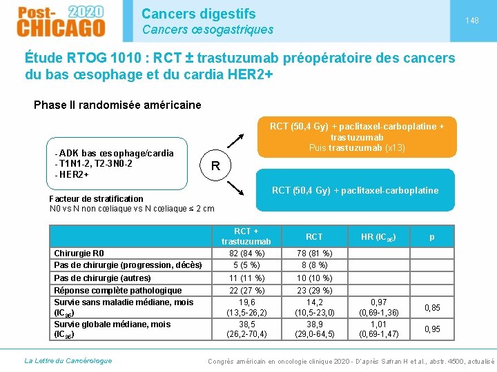 Cancers digestifs 148 Cancers œsogastriques Étude RTOG 1010 : RCT ± trastuzumab préopératoire des