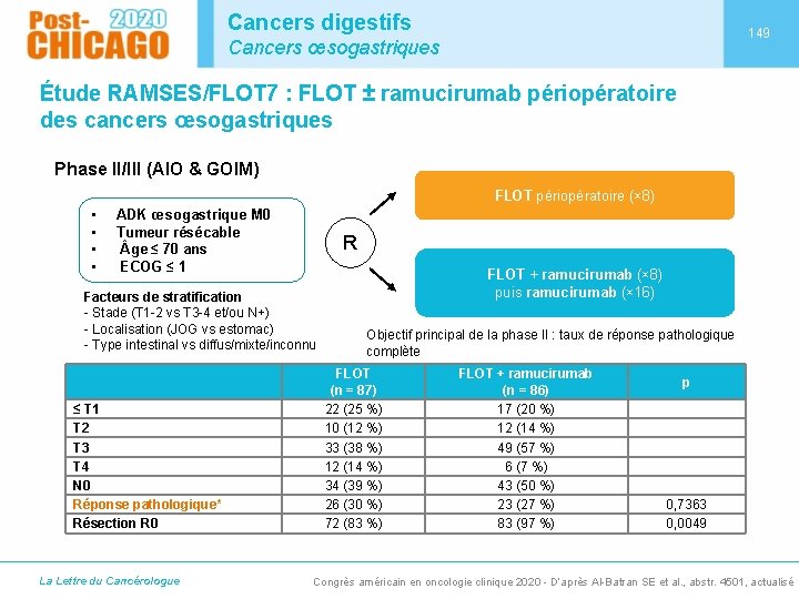 Cancers digestifs 149 Cancers œsogastriques Étude RAMSES/FLOT 7 : FLOT ± ramucirumab périopératoire des