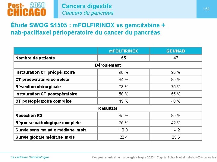 Cancers digestifs 153 Cancers du pancréas Étude SWOG S 1505 : m. FOLFIRINOX vs