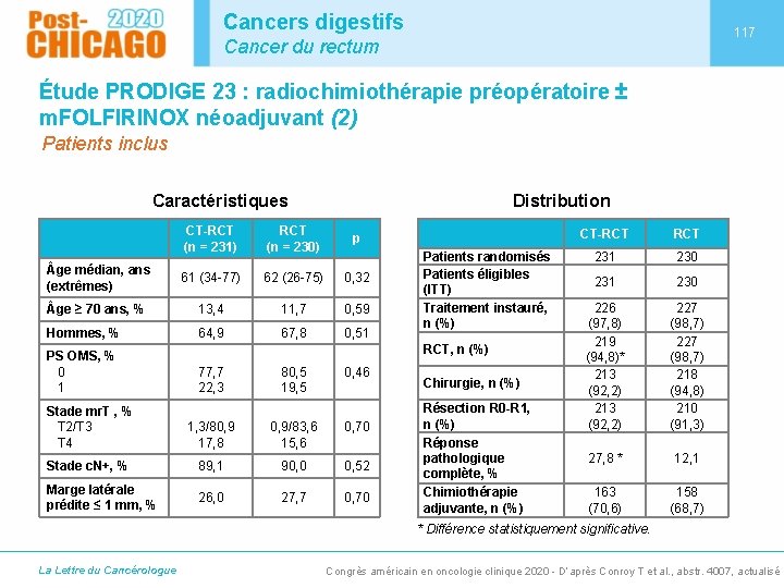 Cancers digestifs 117 Cancer du rectum Étude PRODIGE 23 : radiochimiothérapie préopératoire ± m.