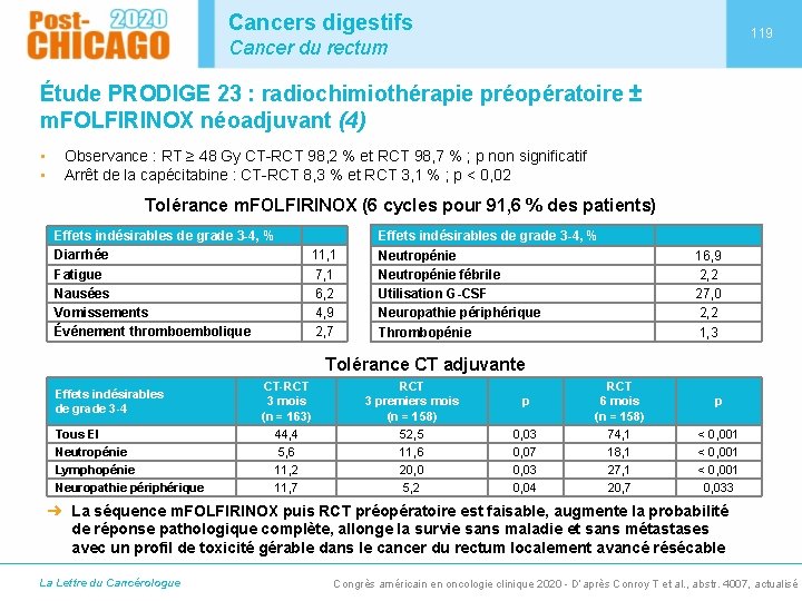 Cancers digestifs 119 Cancer du rectum Étude PRODIGE 23 : radiochimiothérapie préopératoire ± m.