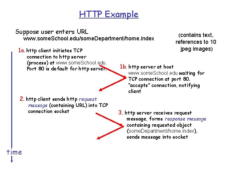 HTTP Example Suppose user enters URL www. some. School. edu/some. Department/home. index 1 a.
