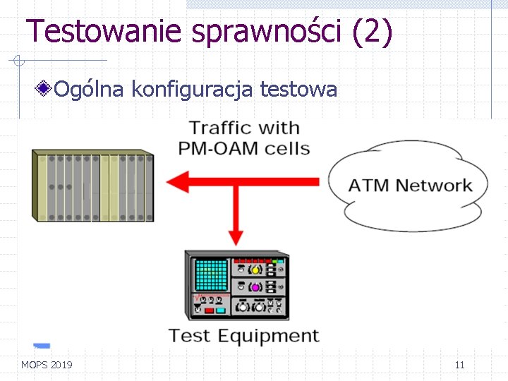 Testowanie sprawności (2) Ogólna konfiguracja testowa MOPS 2019 11 