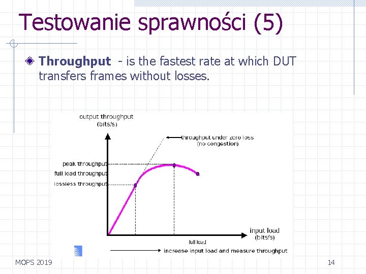 Testowanie sprawności (5) Throughput - is the fastest rate at which DUT transfers frames