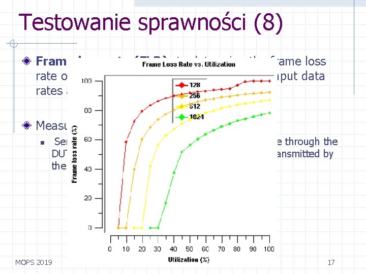 Testowanie sprawności (8) Frame loss rate (FLR)- to determine the frame loss rate of