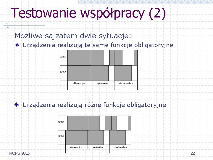 Testowanie współpracy (2) Możliwe są zatem dwie sytuacje: Urządzenia realizują te same funkcje obligatoryjne