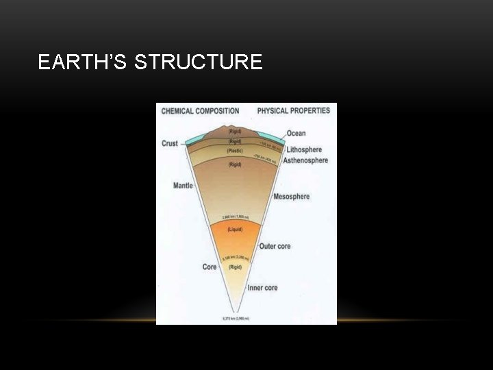 EARTH’S STRUCTURE 