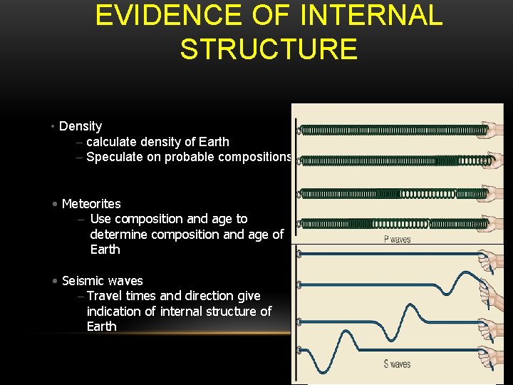 EVIDENCE OF INTERNAL STRUCTURE • Density – calculate density of Earth – Speculate on