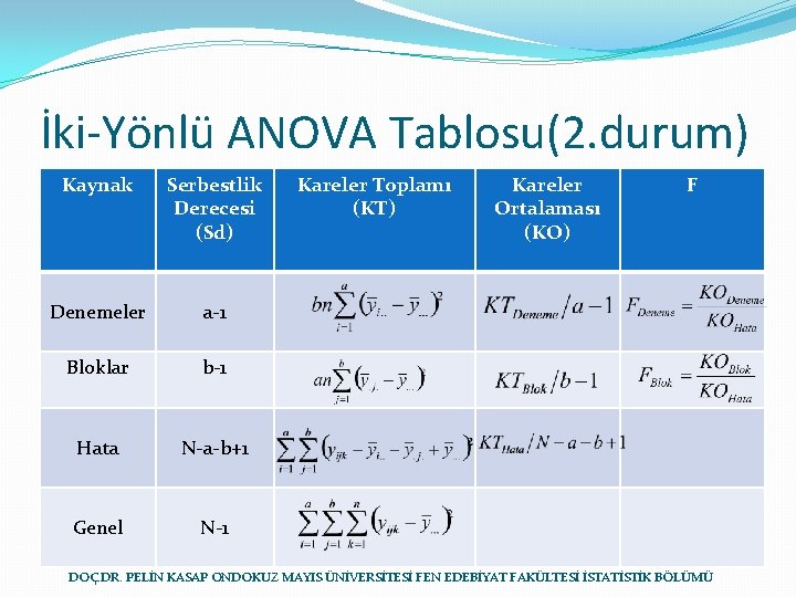 İki-Yönlü ANOVA Tablosu(2. durum) Kaynak Serbestlik Derecesi (Sd) Denemeler a-1 Bloklar b-1 Hata N-a-b+1