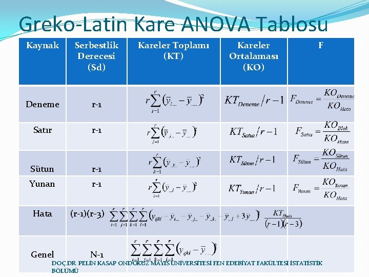 Greko-Latin Kare ANOVA Tablosu Kaynak Serbestlik Derecesi (Sd) Deneme r-1 Satır r-1 Sütun r-1