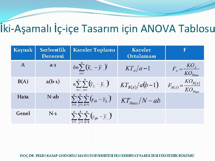 İki-Aşamalı İç-içe Tasarım için ANOVA Tablosu Kaynak Serbestlik Derecesi A a-1 B(A) a(b-1) Hata