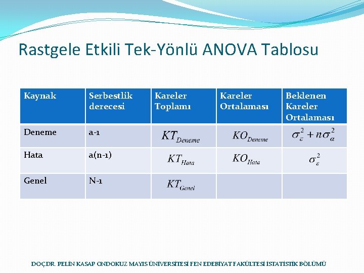 Rastgele Etkili Tek-Yönlü ANOVA Tablosu Kaynak Serbestlik derecesi Deneme a-1 Hata a(n-1) Genel N-1