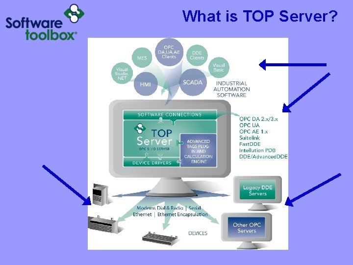 Collaborate with IT to Maximize Plant Network Uptime