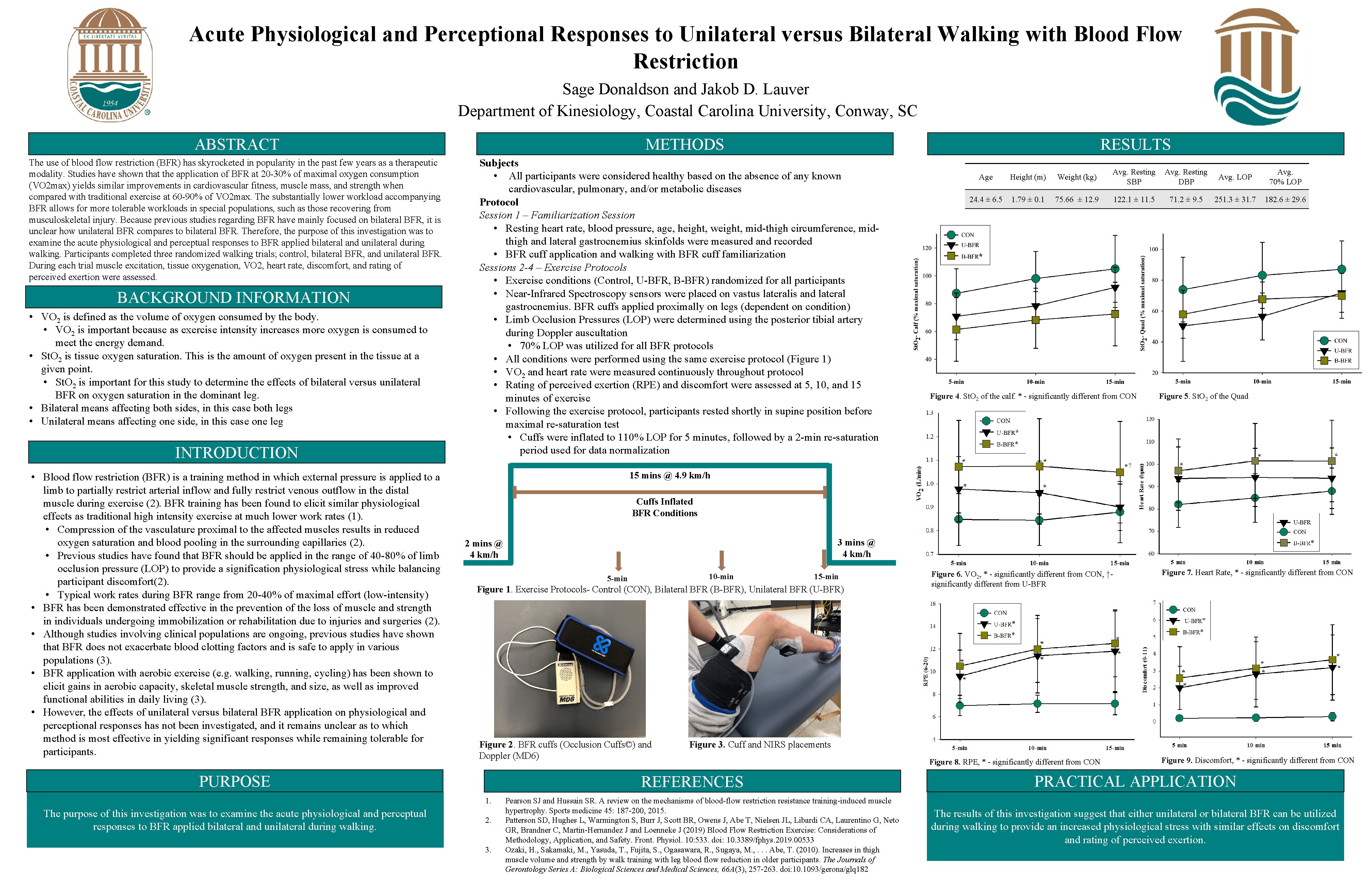 Acute Physiological and Perceptional Responses to Unilateral versus