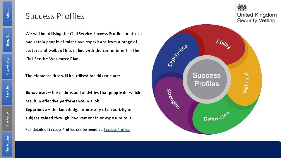 About Benefits Success Profiles We will be utilising the Civil Service Success Profiles to