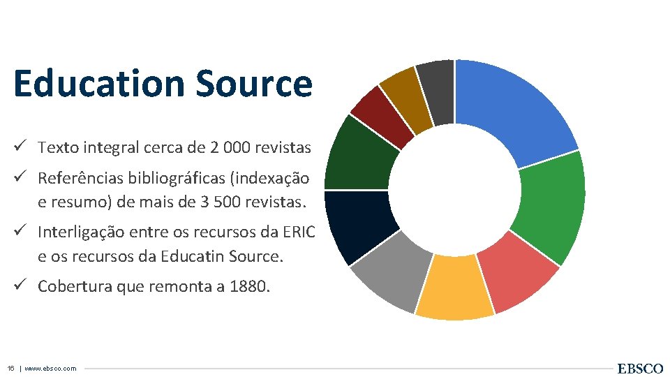 Education Source ü Texto integral cerca de 2 000 revistas ü Referências bibliográficas (indexação