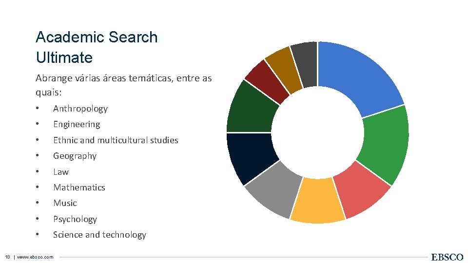 Academic Search Ultimate Abrange várias áreas temáticas, entre as quais: • Anthropology • Engineering