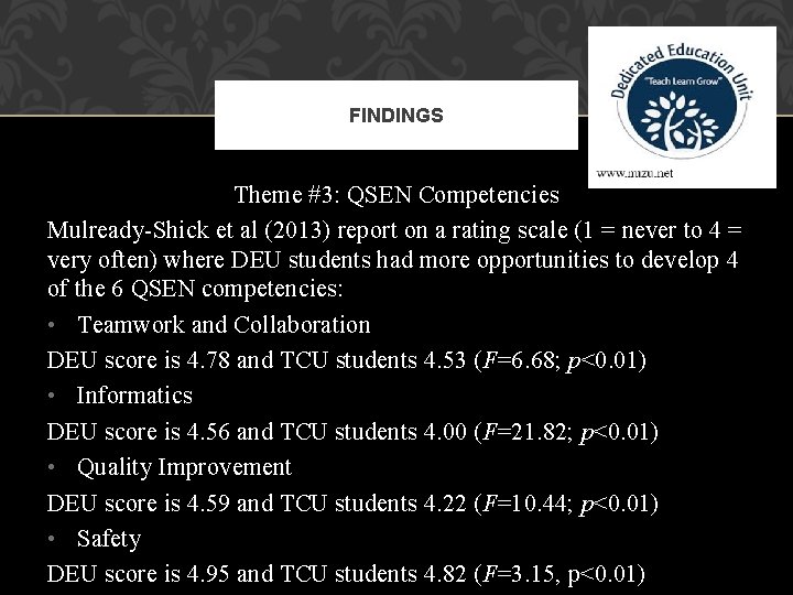 FINDINGS Theme #3: QSEN Competencies Mulready-Shick et al (2013) report on a rating scale