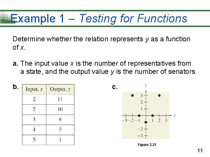Example 1 – Testing for Functions Determine whether the relation represents y as a