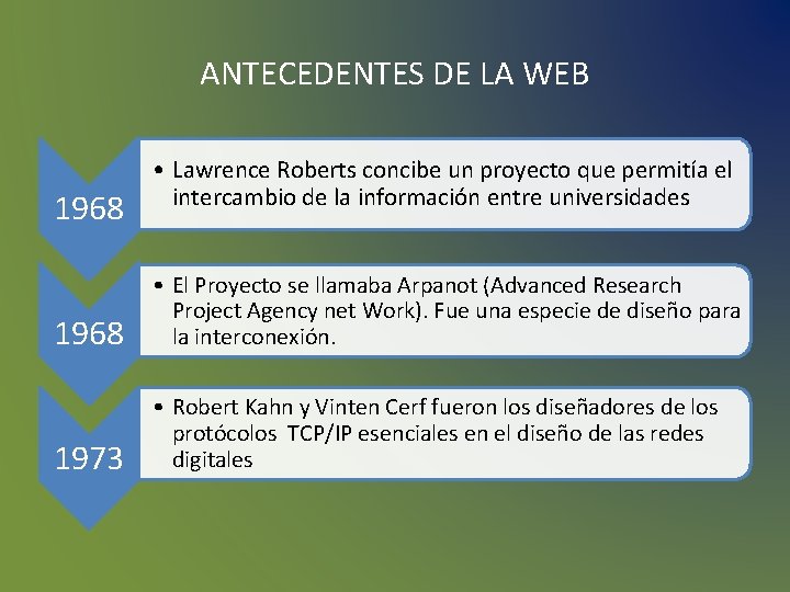 ANTECEDENTES DE LA WEB 1968 • Lawrence Roberts concibe un proyecto que permitía el ANTECEDENTES DE LA WEB 1968 • Lawrence Roberts concibe un proyecto que permitía el