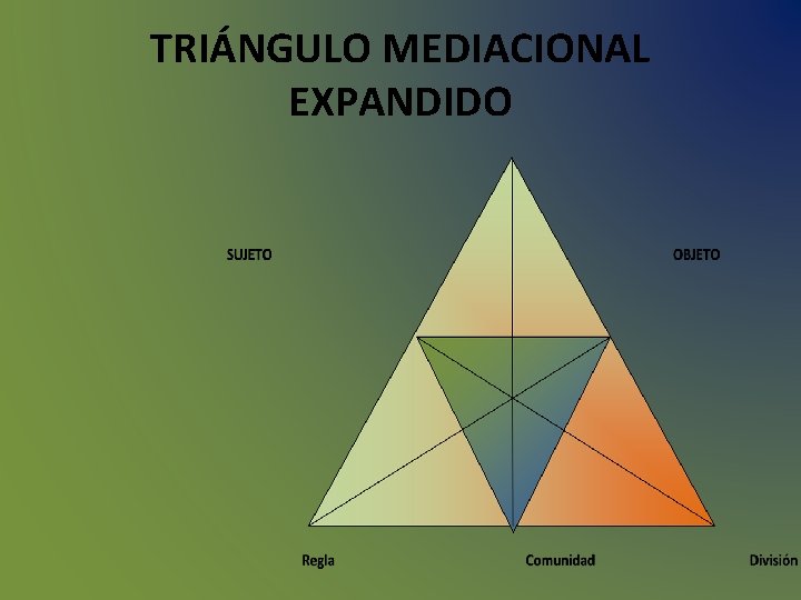 TRIÁNGULO MEDIACIONAL EXPANDIDO TRIÁNGULO MEDIACIONAL EXPANDIDO
