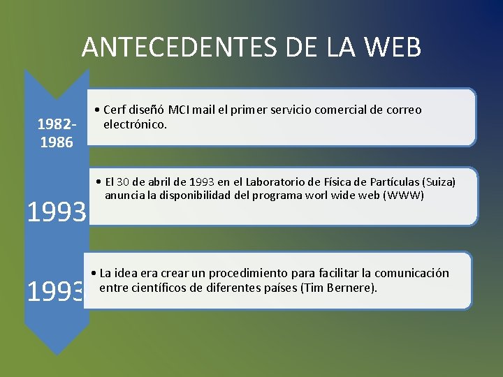 ANTECEDENTES DE LA WEB 19821986 1993 • Cerf diseñó MCI mail el primer servicio ANTECEDENTES DE LA WEB 19821986 1993 • Cerf diseñó MCI mail el primer servicio