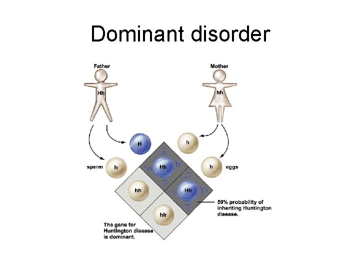 Dominant disorder Dominant disorder