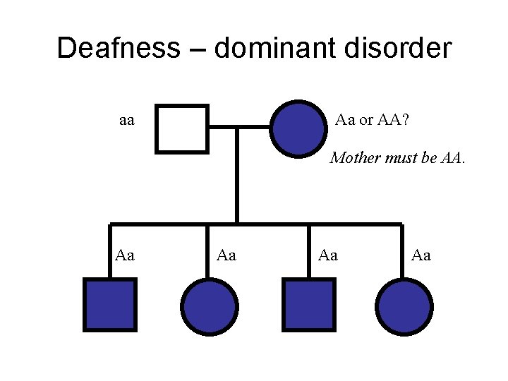Deafness – dominant disorder aa Aa or AA? Mother must be AA. Aa Aa Deafness – dominant disorder aa Aa or AA? Mother must be AA. Aa Aa