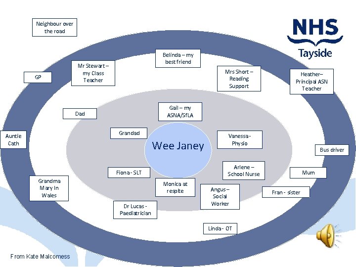 Neighbour over the road GP Belinda – my best friend Mr Stewart – my
