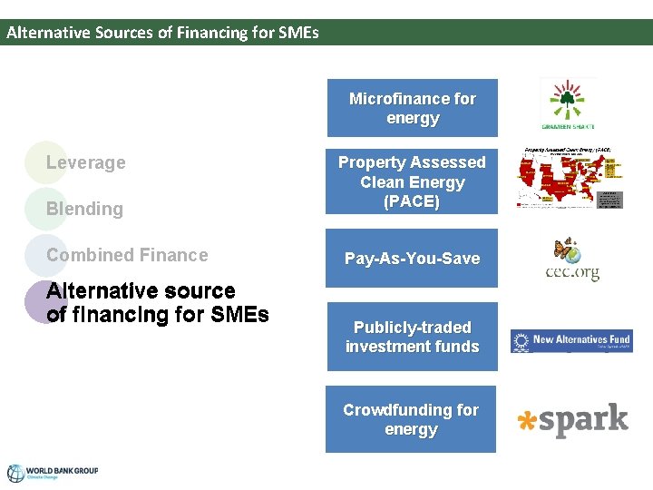 Alternative Sources of Financing for SMEs Microfinance for energy Leverage Blending Combined Finance Alternative