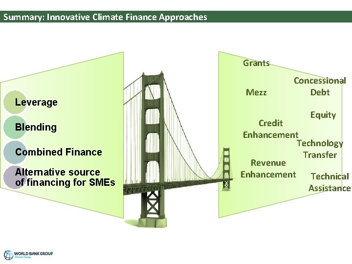 Summary: Innovative Climate Finance Approaches Grants Mezz Leverage Concessional Debt Equity Credit Enhancement Technology