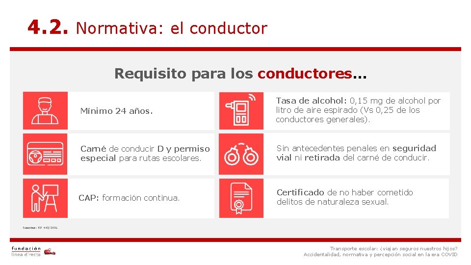 4. 2. Normativa: el conductor Requisito para los conductores… Mínimo 24 años. Tasa de