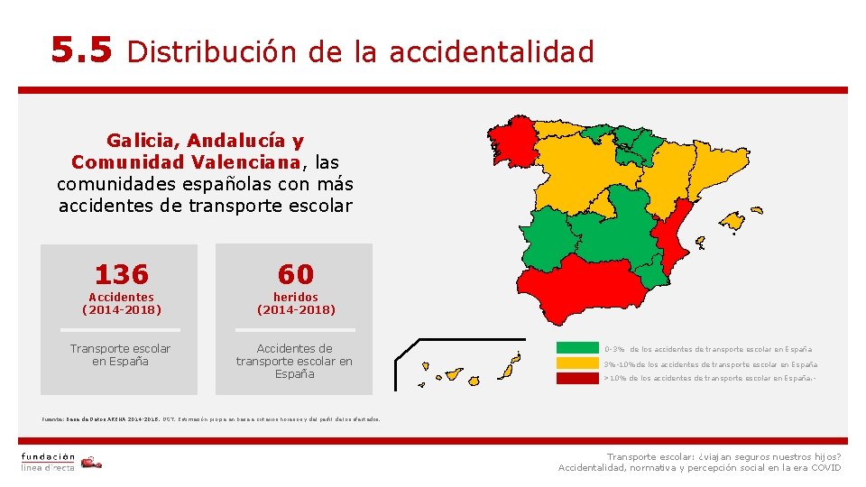 5. 5 Distribución de la accidentalidad Galicia, Andalucía y Comunidad Valenciana, las comunidades españolas