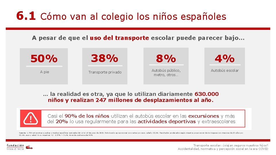 6. 1 Cómo van al colegio los niños españoles A pesar de que el