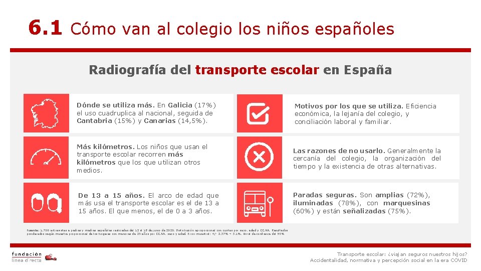 6. 1 Cómo van al colegio los niños españoles Radiografía del transporte escolar en