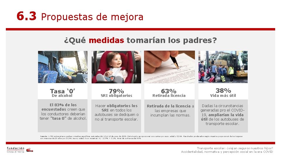 6. 3 Propuestas de mejora ¿Qué medidas tomarían los padres? Tasa ‘ 0’ De