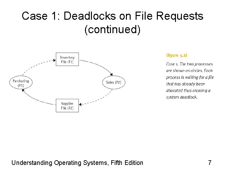 Case 1: Deadlocks on File Requests (continued) Understanding Operating Systems, Fifth Edition 7 