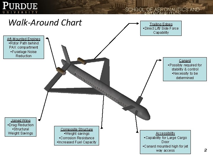 SCHOOL OF AERONAUTICS AND ASTRONAUTICS Walk-Around Chart Trailing Edges • Direct Lift/ Side Force