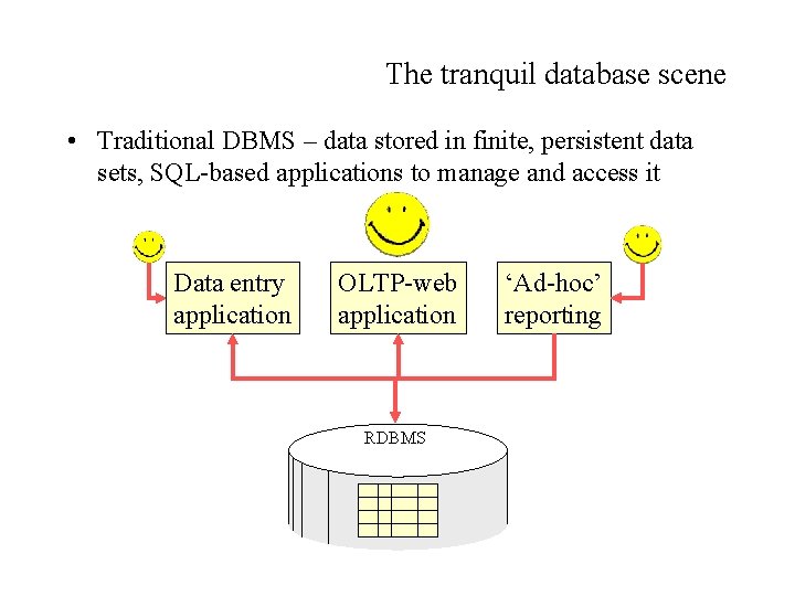 The tranquil database scene • Traditional DBMS – data stored in finite, persistent data